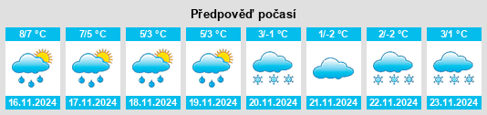 Weather outlook for the place Stubbendorf na WeatherSunshine.com