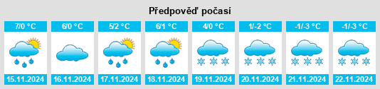 Weather outlook for the place Stübach na WeatherSunshine.com