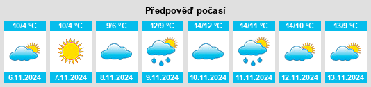 Weather outlook for the place Strohbrück na WeatherSunshine.com