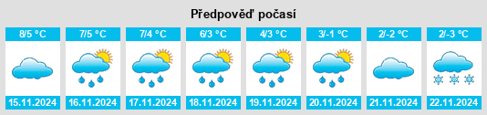 Weather outlook for the place Strodehne na WeatherSunshine.com