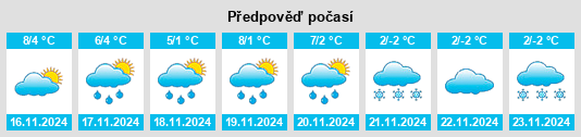 Weather outlook for the place Striesow na WeatherSunshine.com