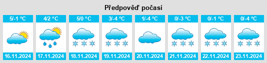 Weather outlook for the place Strickscheid na WeatherSunshine.com