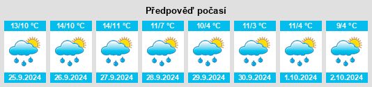 Weather outlook for the place Strick na WeatherSunshine.com