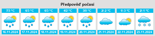 Weather outlook for the place Strausberg na WeatherSunshine.com