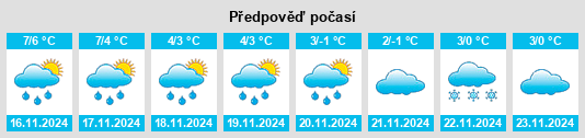 Weather outlook for the place Strahle na WeatherSunshine.com