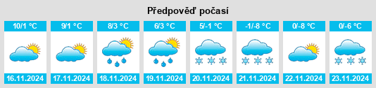 Weather outlook for the place Stötten na WeatherSunshine.com