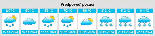 Weather outlook for the place Stolzenbergerhof na WeatherSunshine.com