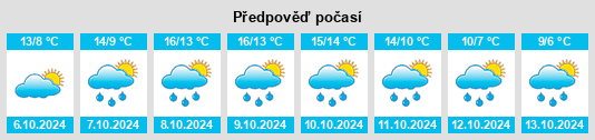 Weather outlook for the place Stoltebüll na WeatherSunshine.com