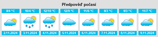 Weather outlook for the place Stolpe na WeatherSunshine.com