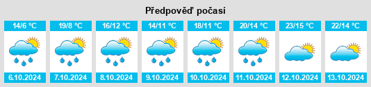 Weather outlook for the place Stölln na WeatherSunshine.com