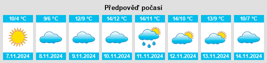 Weather outlook for the place Stohl na WeatherSunshine.com