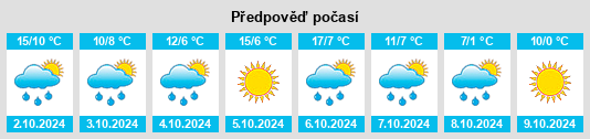 Weather outlook for the place Stöffel na WeatherSunshine.com