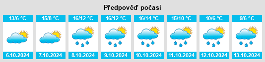 Weather outlook for the place Stocksee na WeatherSunshine.com