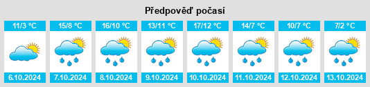 Weather outlook for the place Stiftsgrün na WeatherSunshine.com