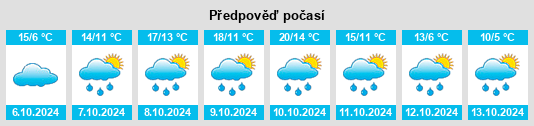 Weather outlook for the place Stierhof na WeatherSunshine.com