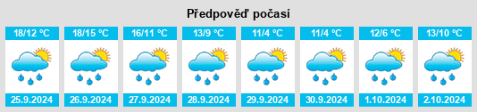 Weather outlook for the place Stettfeld na WeatherSunshine.com