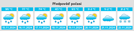 Weather outlook for the place Stellingen na WeatherSunshine.com