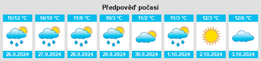 Weather outlook for the place Steinsdorf na WeatherSunshine.com