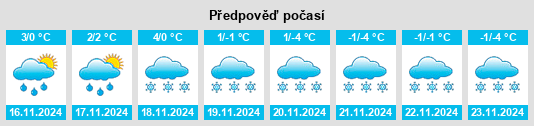 Weather outlook for the place Steinperf na WeatherSunshine.com