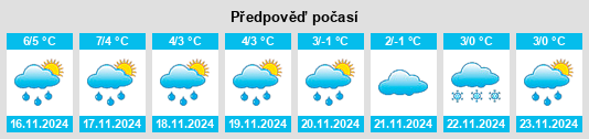 Weather outlook for the place Steinhude na WeatherSunshine.com