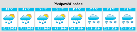 Weather outlook for the place Steinegge na WeatherSunshine.com