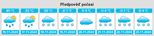 Weather outlook for the place Steinebach na WeatherSunshine.com