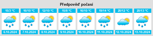 Weather outlook for the place Stiefenhofen na WeatherSunshine.com