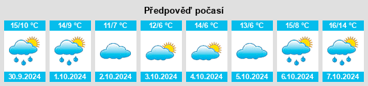 Weather outlook for the place Stegh na WeatherSunshine.com