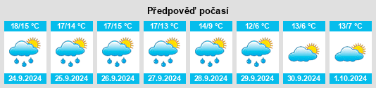 Weather outlook for the place Steffenshagen na WeatherSunshine.com