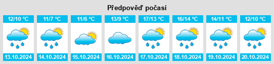 Weather outlook for the place Stedesand na WeatherSunshine.com