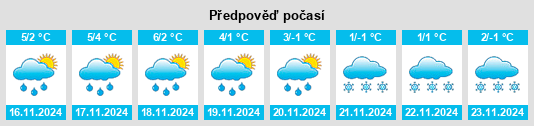 Weather outlook for the place Staufenberg na WeatherSunshine.com