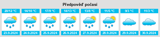 Weather outlook for the place Stallwang na WeatherSunshine.com