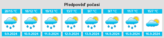 Weather outlook for the place Kameník na WeatherSunshine.com