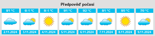 Weather outlook for the place Stadtkyll na WeatherSunshine.com