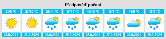 Weather outlook for the place Poštovní rybník na WeatherSunshine.com