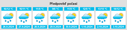 Weather outlook for the place Sprakebüll na WeatherSunshine.com