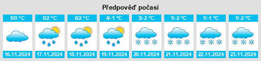 Weather outlook for the place Sponheim na WeatherSunshine.com