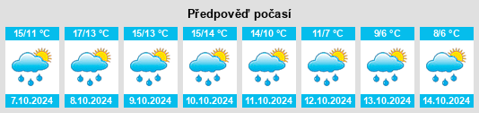 Weather outlook for the place Spiekeroog na WeatherSunshine.com