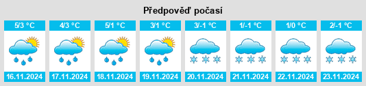 Weather outlook for the place Spichra na WeatherSunshine.com