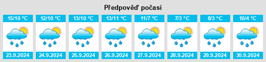 Weather outlook for the place Spessart na WeatherSunshine.com