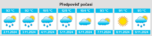 Weather outlook for the place Sperenberg na WeatherSunshine.com