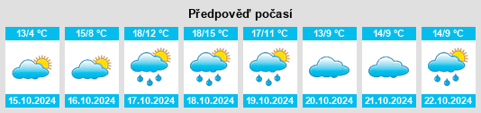 Weather outlook for the place Spenge na WeatherSunshine.com