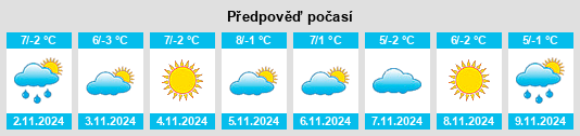 Weather outlook for the place Spechtsbrunn na WeatherSunshine.com