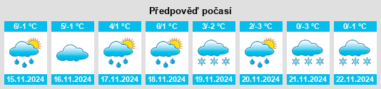 Weather outlook for the place Spall na WeatherSunshine.com