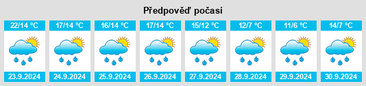 Weather outlook for the place Sottmar na WeatherSunshine.com