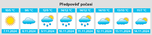 Weather outlook for the place Sörup na WeatherSunshine.com