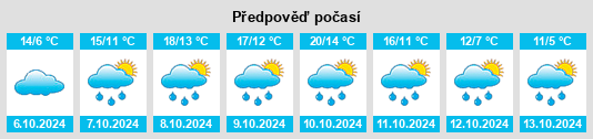 Weather outlook for the place Sonnendorf na WeatherSunshine.com