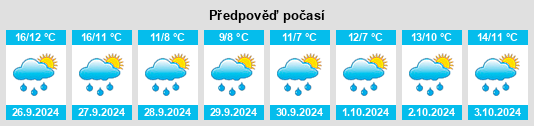 Weather outlook for the place Sönnebüll na WeatherSunshine.com