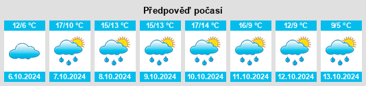 Weather outlook for the place Sondra na WeatherSunshine.com