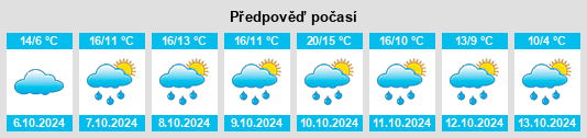 Weather outlook for the place Sonderhofen na WeatherSunshine.com